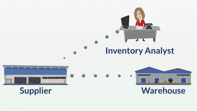Replenish Warehouse Inventory Buying Software Animation